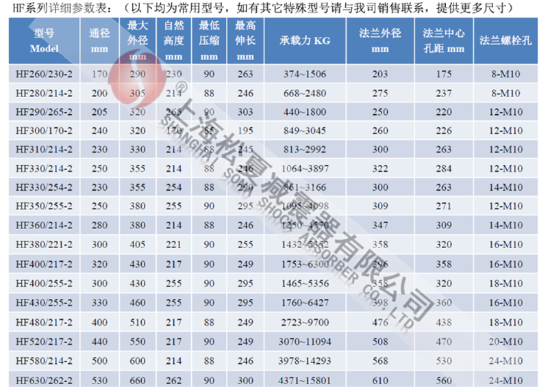 法蘭式空氣彈簧